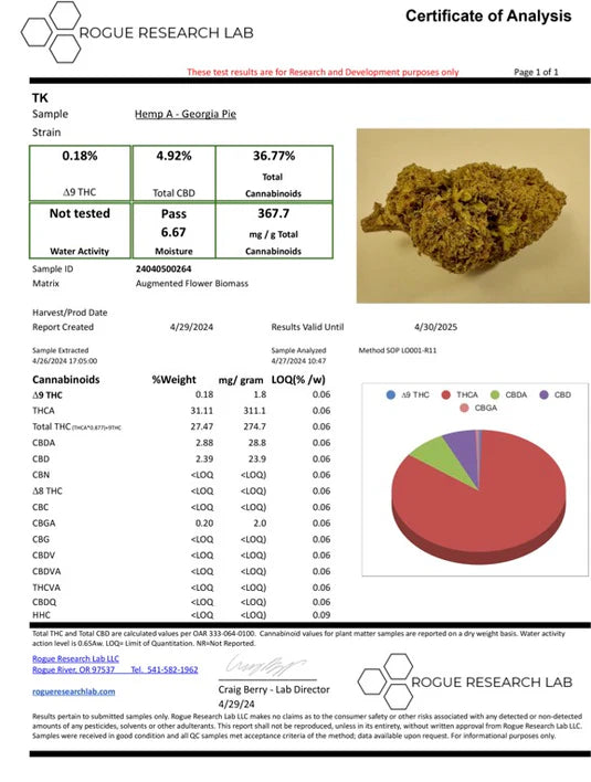 Georgia Pie THCA Flower