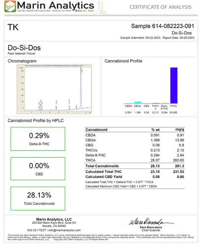 Do-Si-Dos THCA Flower