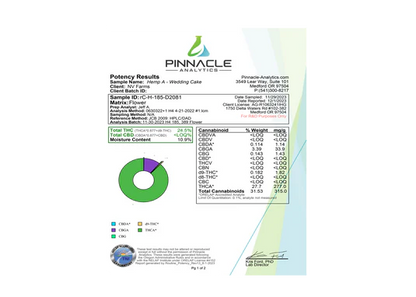Wedding Cake THCA Flower